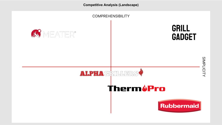 Competitive Analysis