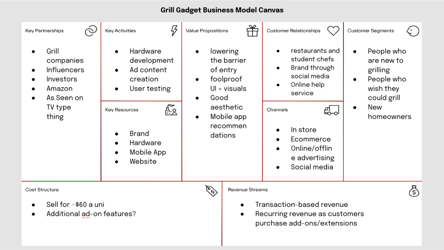 Business Model Canvas