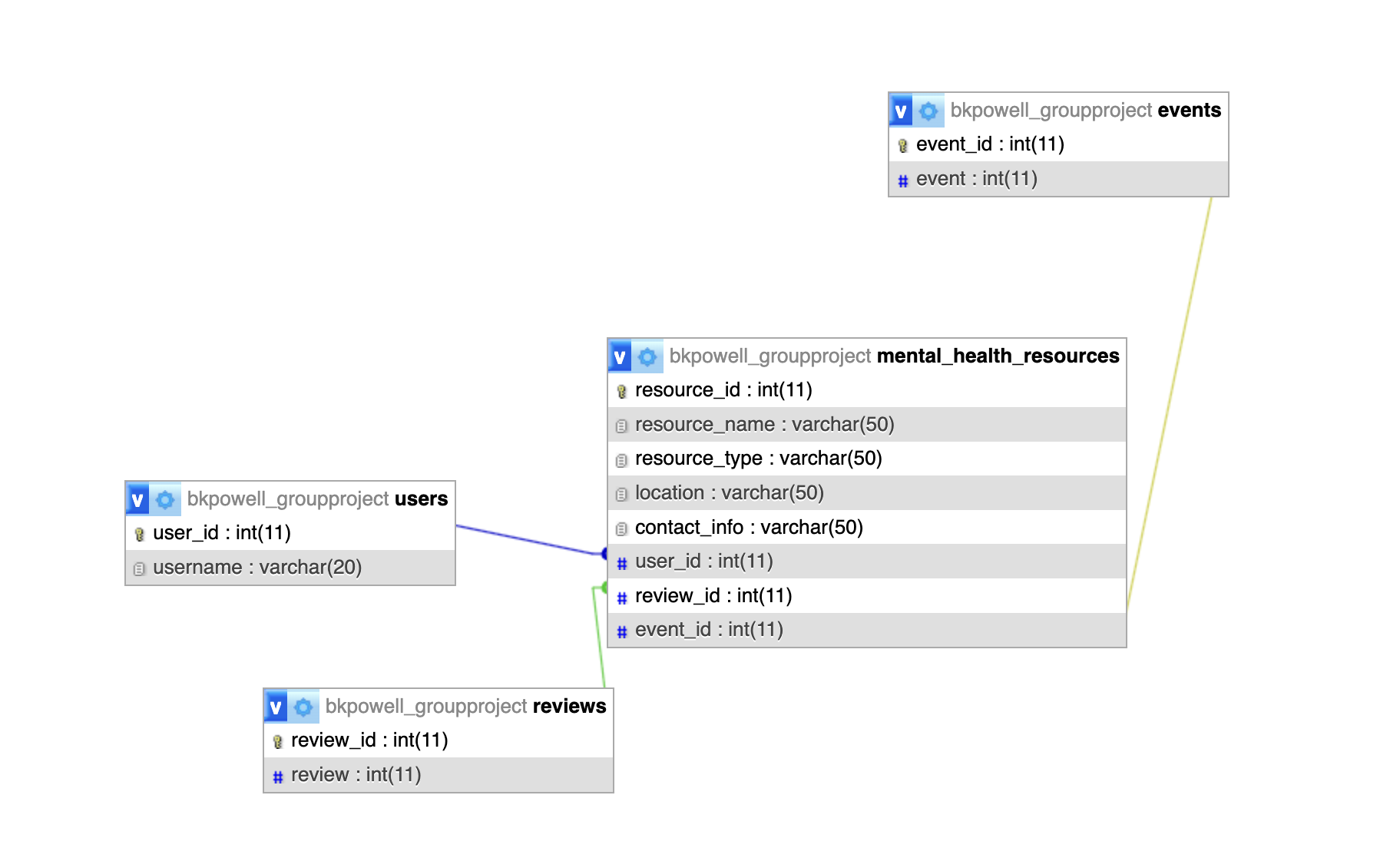 Schema Sketch